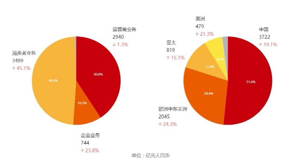 晶振廠家的突破之路，不妨借鑒一下華為